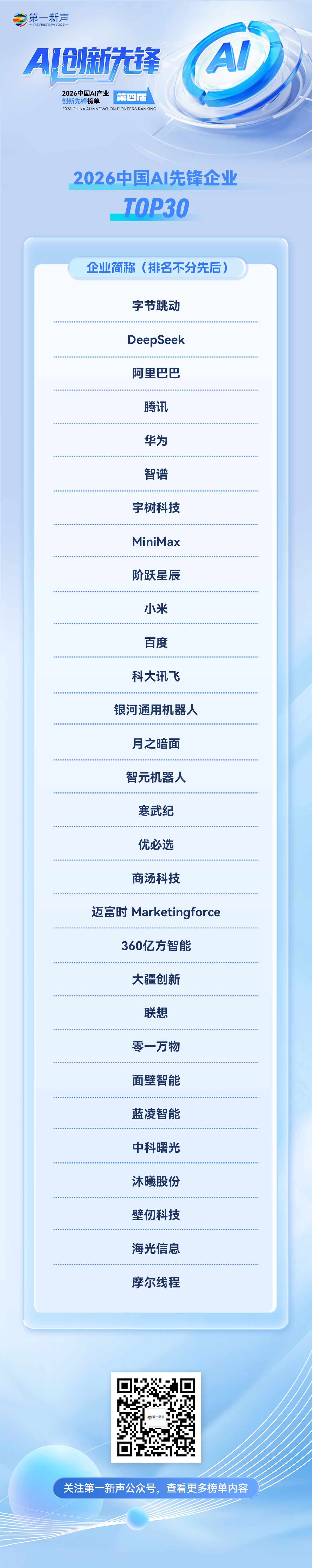 产业先锋top30.png