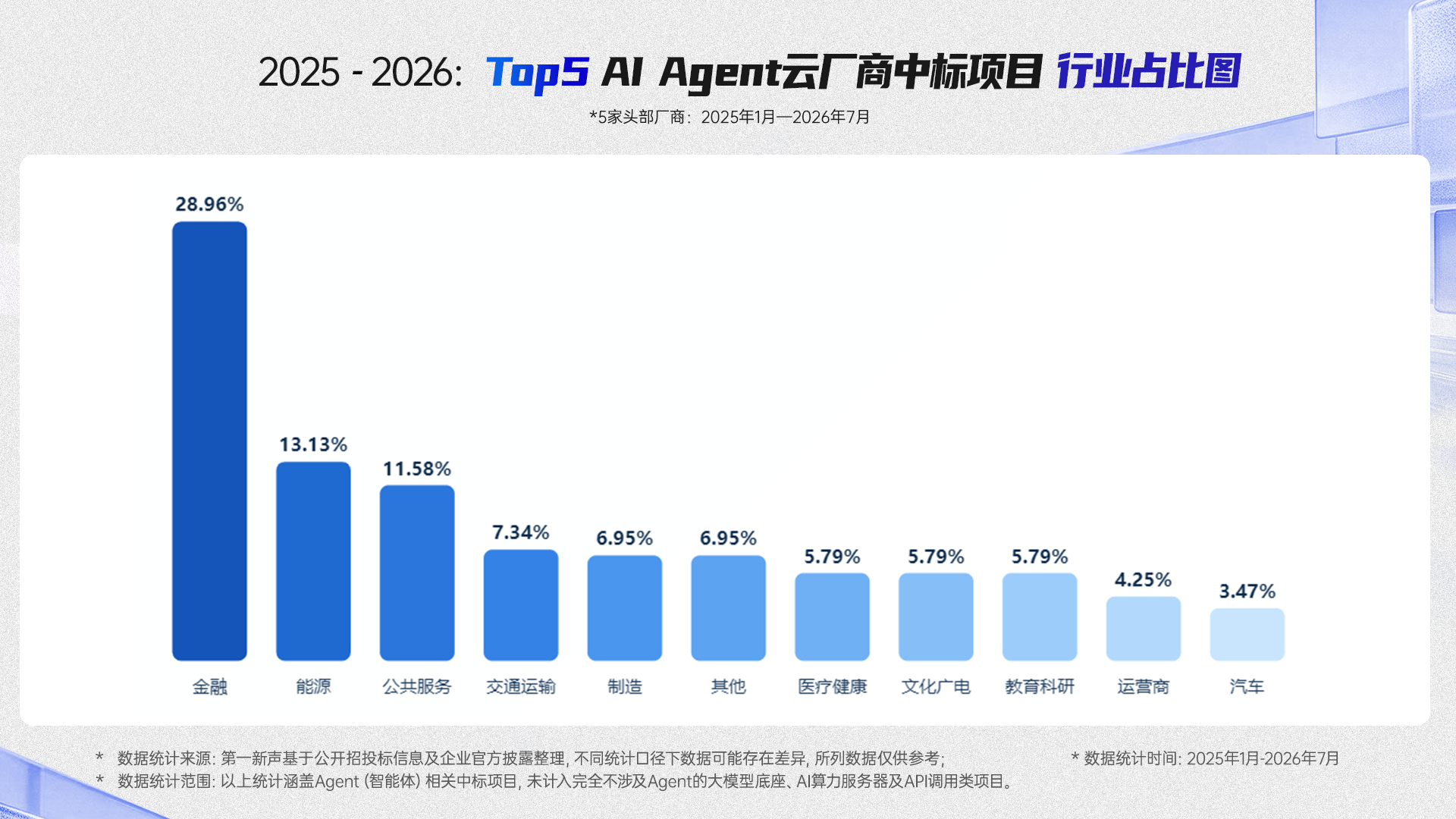 2025 VS 2026 Agent行业占比对比（横版）.png