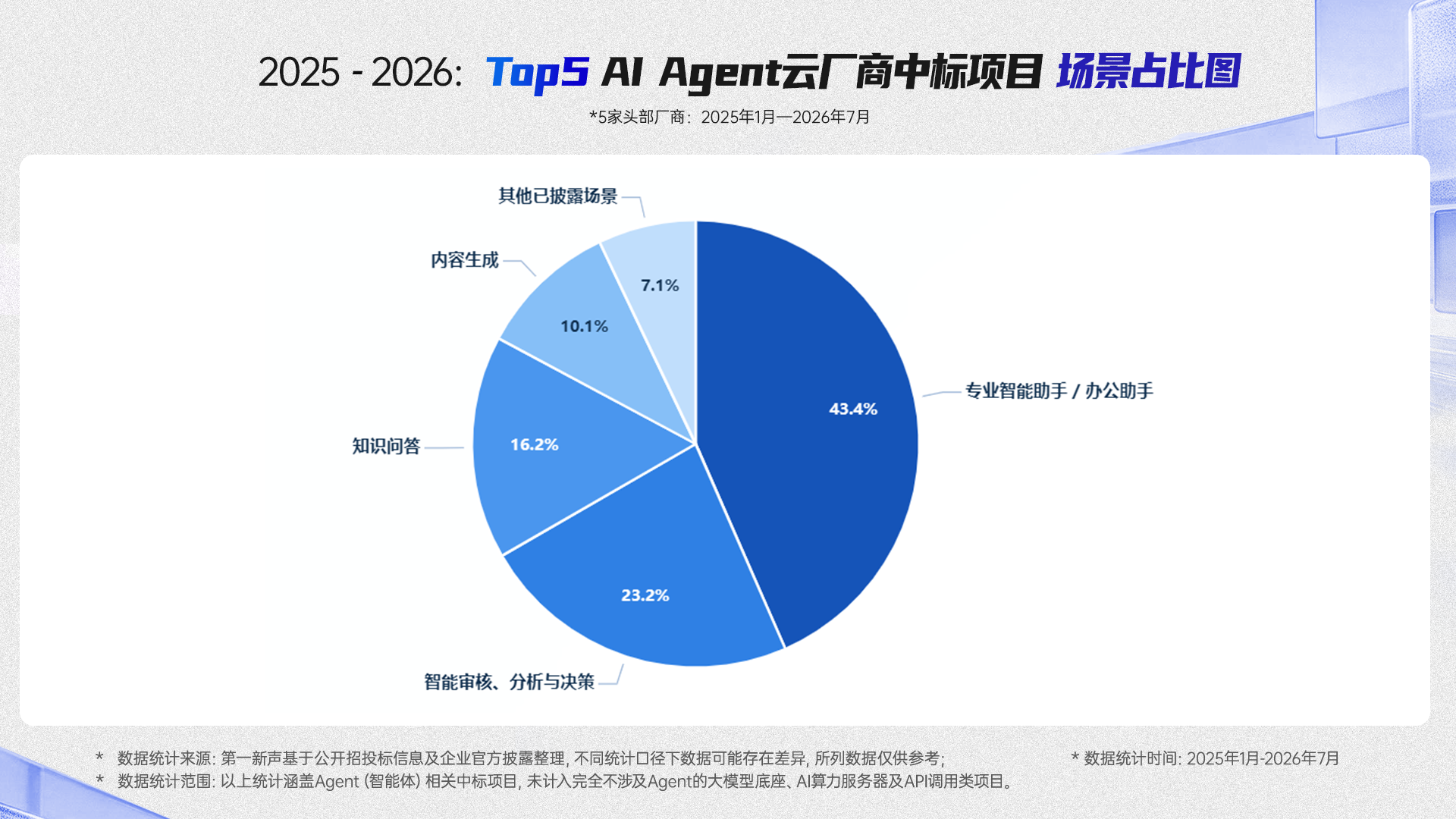 2025 VS 2026 Agent场景占比图（横版）.png